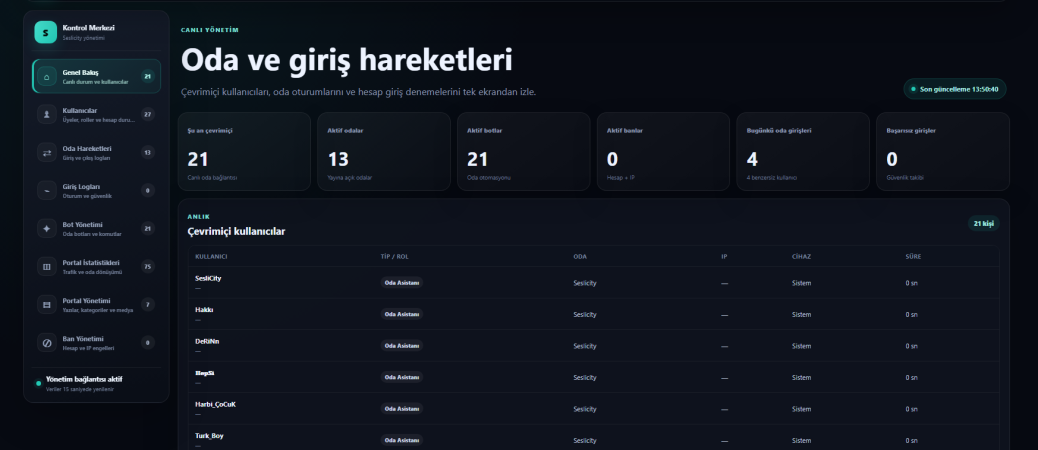 TalkChat ile Sesli ve Görüntülü Sohbet Sistemi Kurulumu